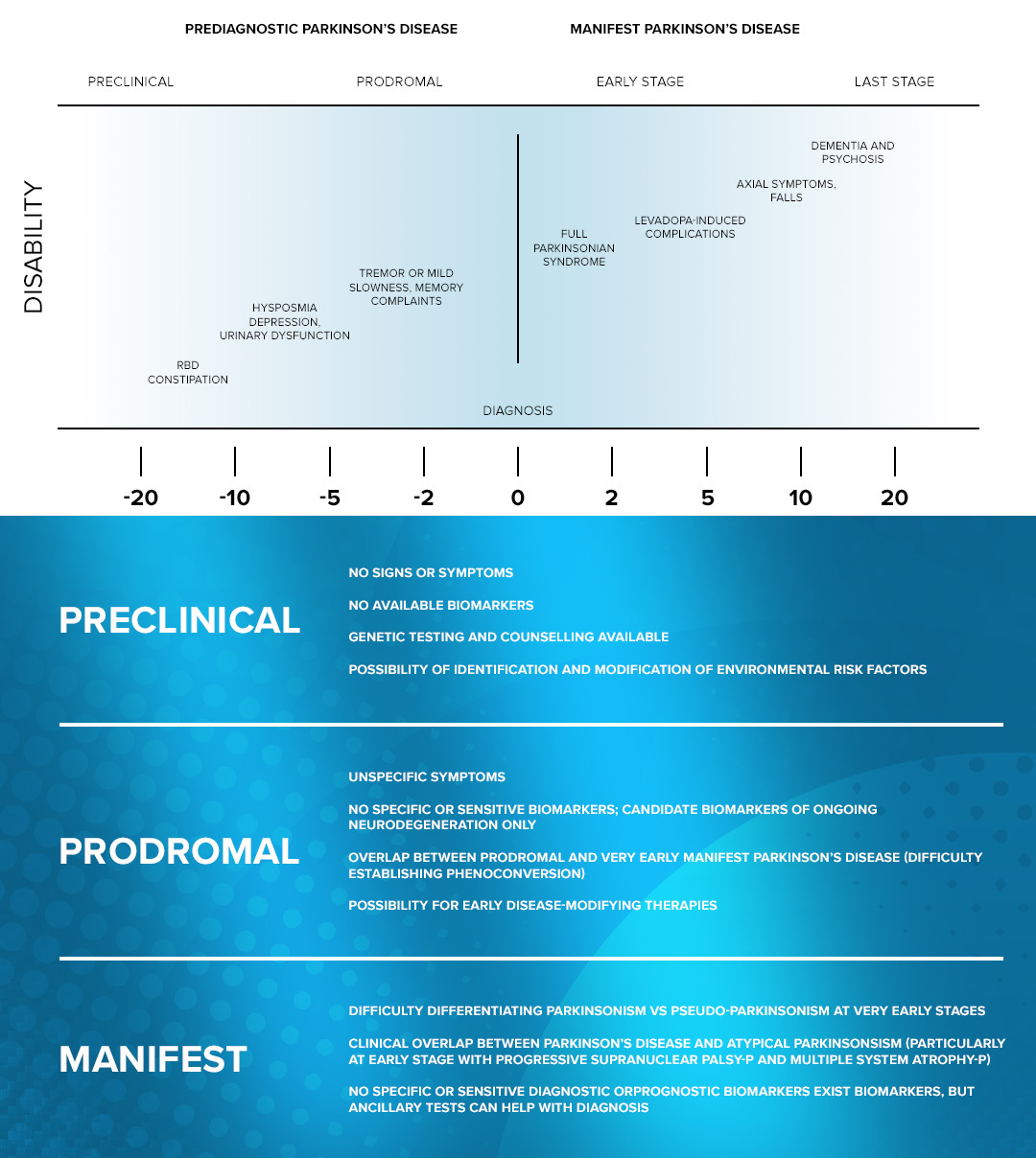 Parkinson's Disease Graph Gladiator Therapeutics